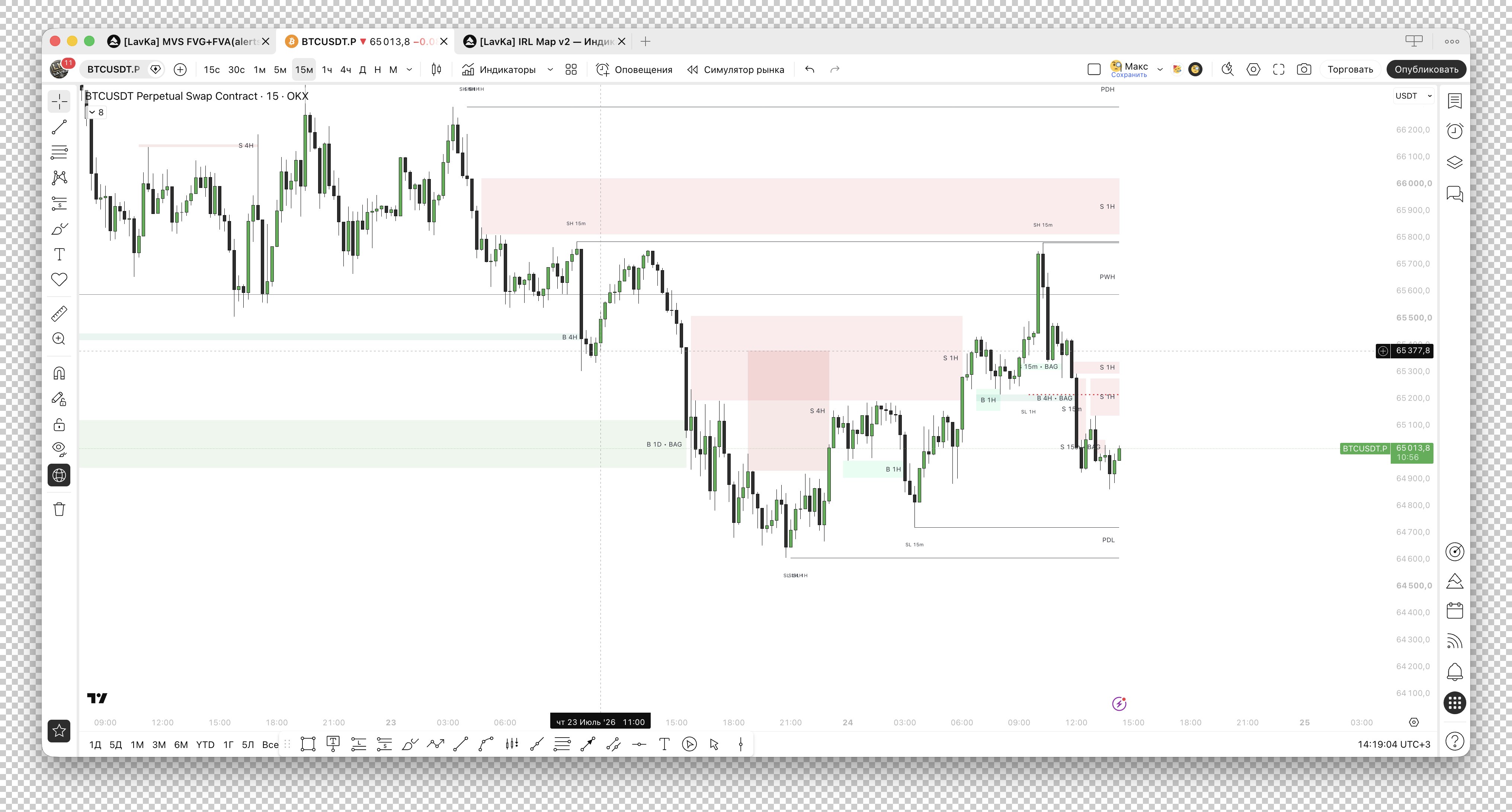 FVG + FVA screenshot 2