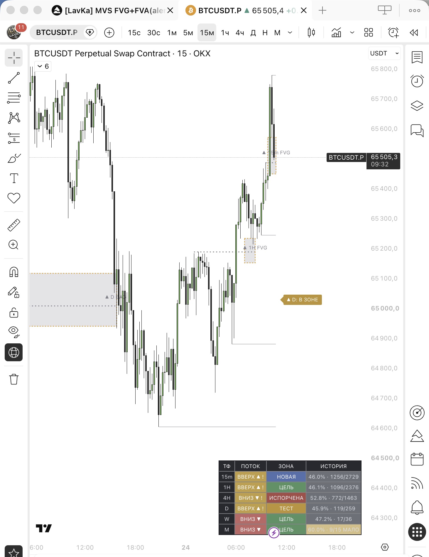 LavKa IRL Map indicator