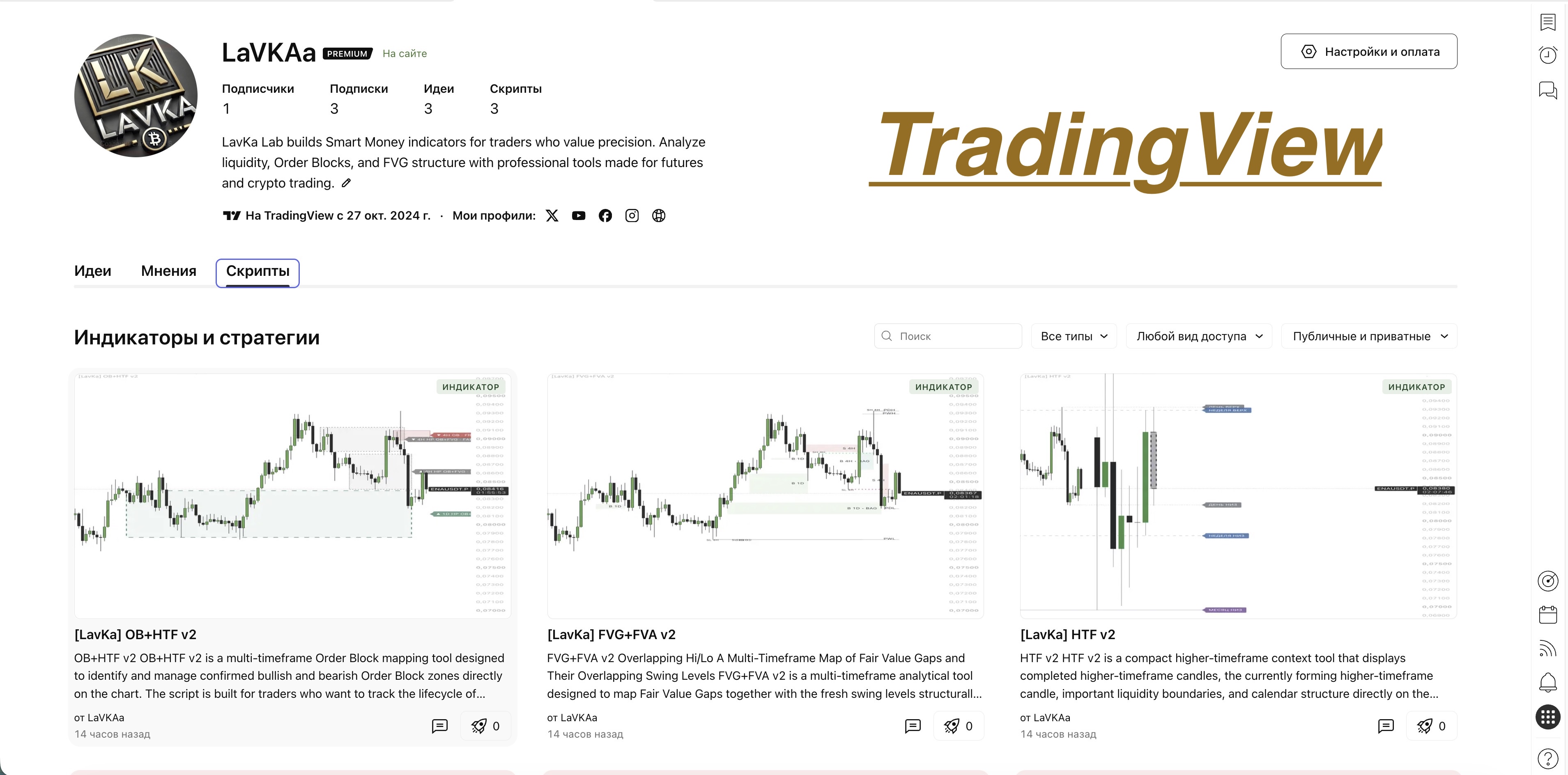 Lavka Trading Indicators screen